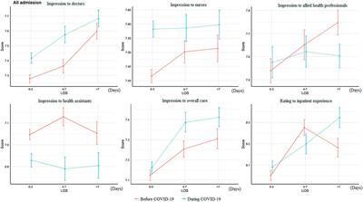 Thinking beyond the virus: perspective of patients on the quality of hospital care before and during the COVID-19 pandemic